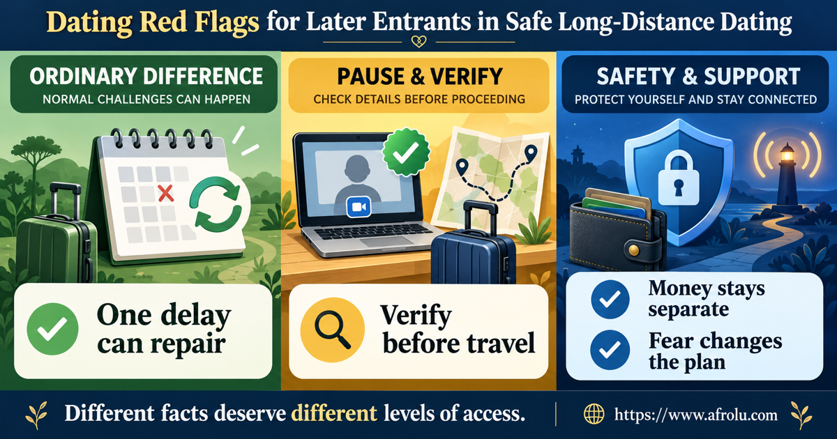 Three-lane signal board for later entrants in long-distance dating separates a repairable delay, proportionate verification, repeated evasion, travel pressure, money urgency and fear