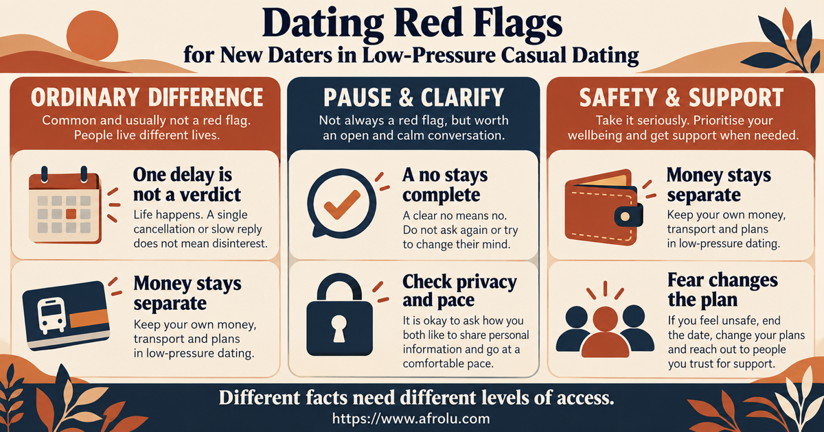 Three-lane signal board separates an ordinary delay, an honest casual mismatch, stop-start access, boundary pressure, money requests and fear for people new to casual dating