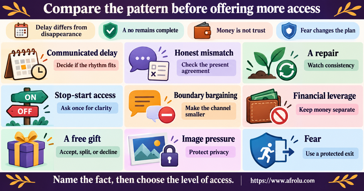 Nine-panel comparison for low-pressure casual dating contrasts a communicated delay, honest mismatch, public plan, accepted no, repair, stop-start access, image pressure, money request and fear