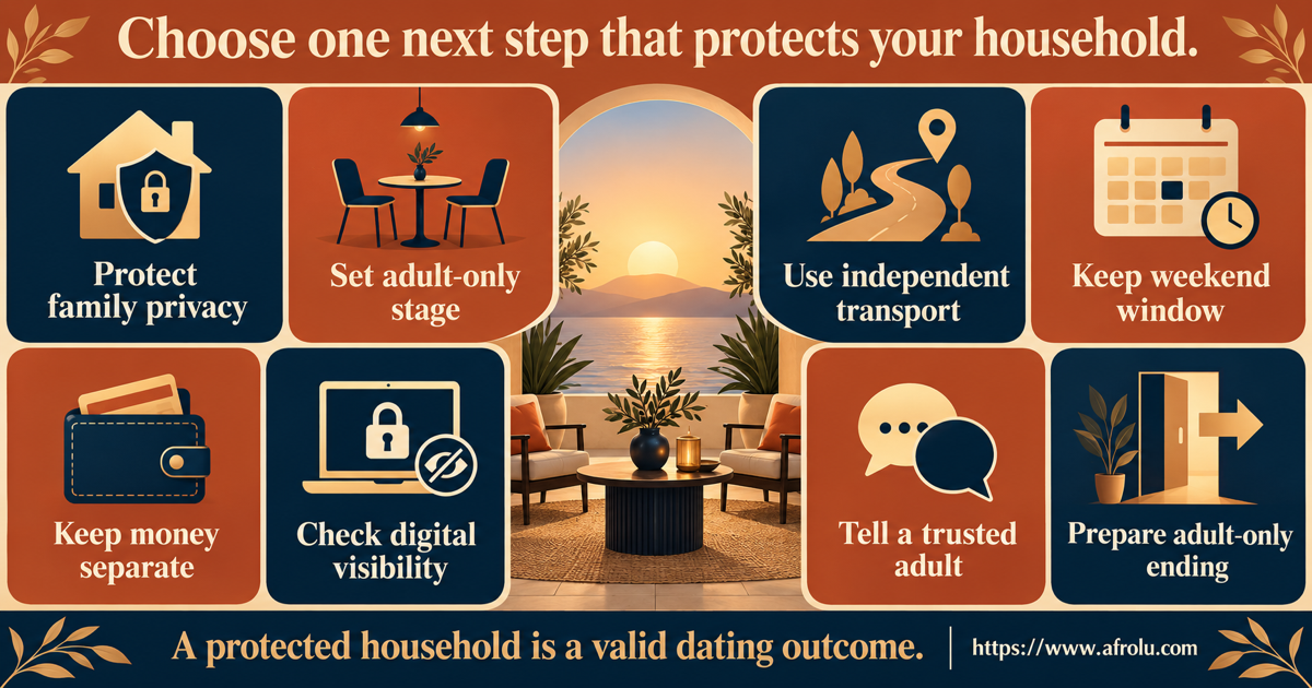 Equal-choice board for a parent dating on weekends with options to offer a short public plan, keep family details private, pause, decline access, end contact, document concern and seek support