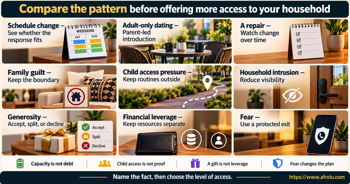 Nine-panel comparison for parent weekend dating contrasts a respectful schedule change, time mismatch, adult-only pace, child-access pressure, repair, household intrusion, gift, money request and fear