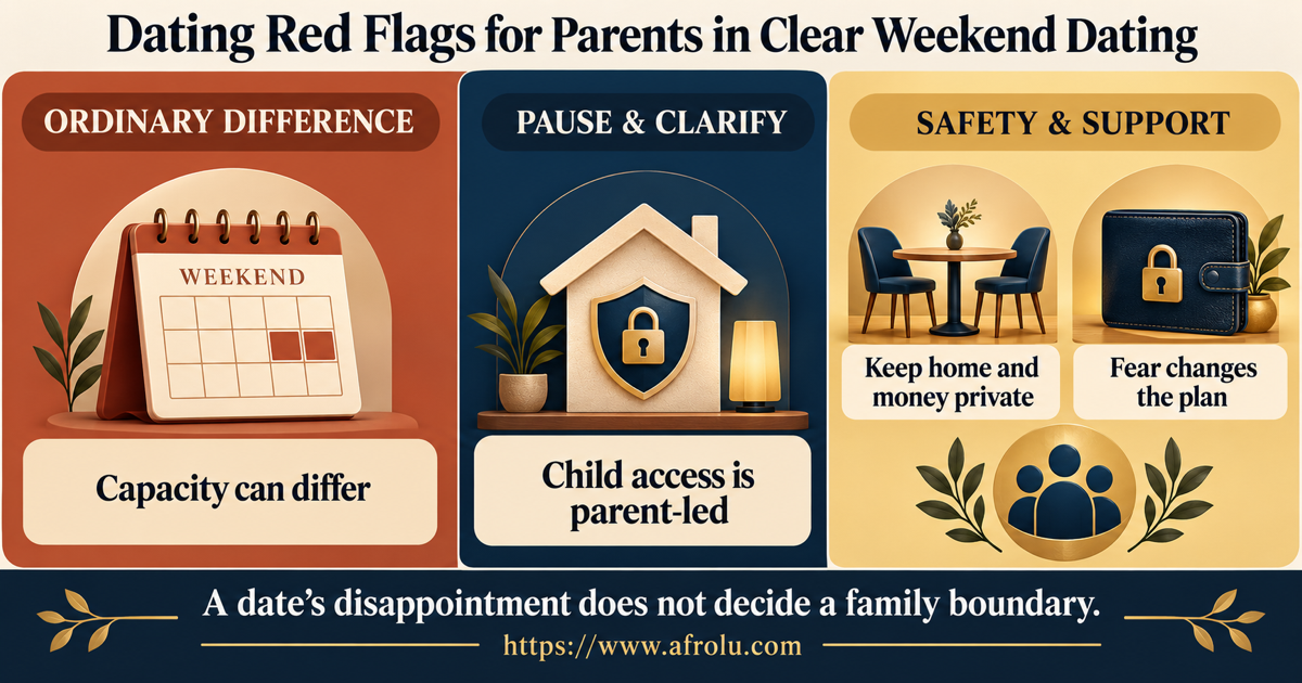 Three-lane signal board for parent weekend dating sorts a respectful schedule change, honest time mismatch, child-access pressure, household intrusion, money request and fear