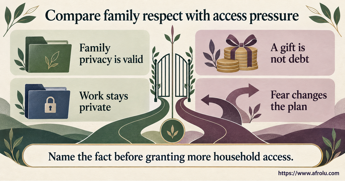 Nine-panel comparison of respectful family privacy, adult-only date, work boundary, repaired question, free gift, child-detail demand, home pressure, money request, indirect contact and safety concern