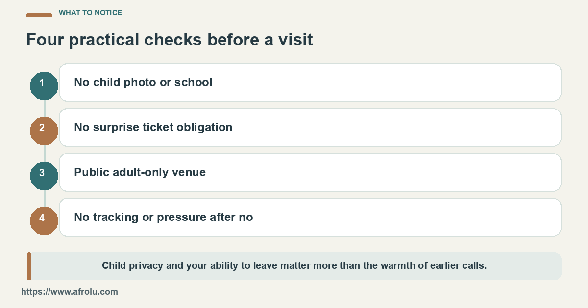 Four checks cover child details, money, a public venue and post-boundary behavior.