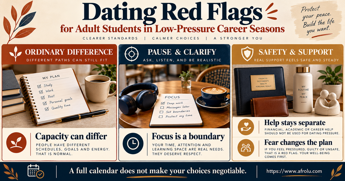 Three-lane signal board for adult student dating during a career-heavy season separates a respectful schedule change, time pressure, career leverage, money request, routine access and fear