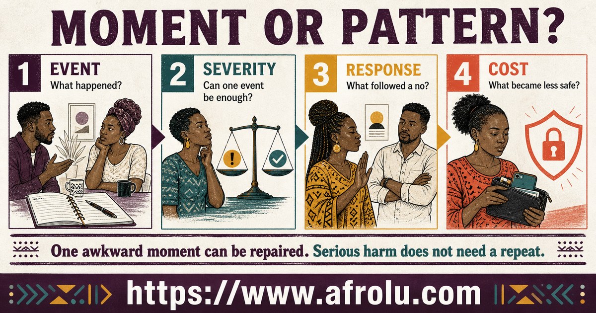 Moment or pattern dating red flag test using event, severity, response, and cost