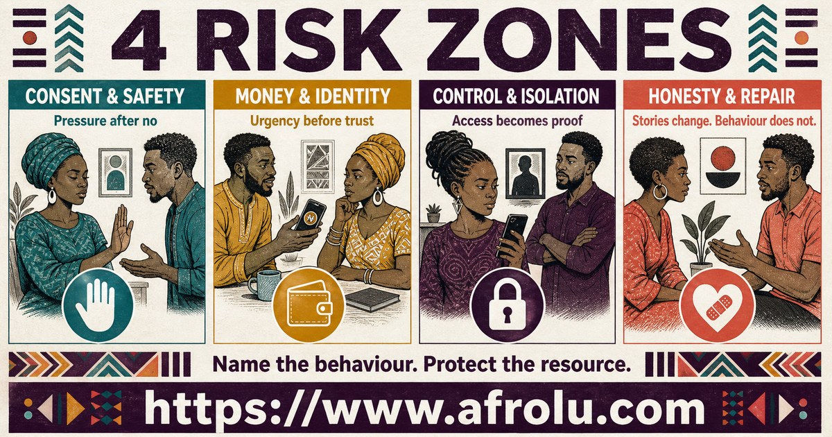 Four dating red flag risk zones covering consent, money, control, and honesty