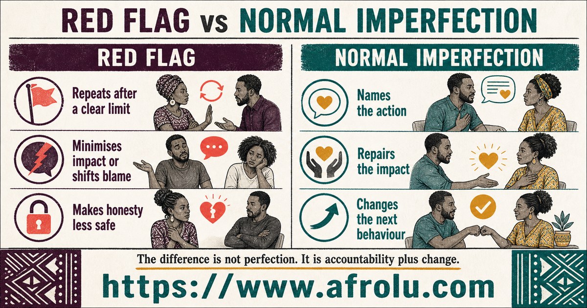 Red flag versus normal imperfection comparison showing repeated harm beside ownership, repair, and change