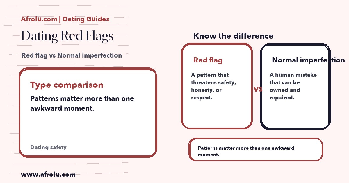 Hand-drawn comparison showing Red flag vs Normal imperfection