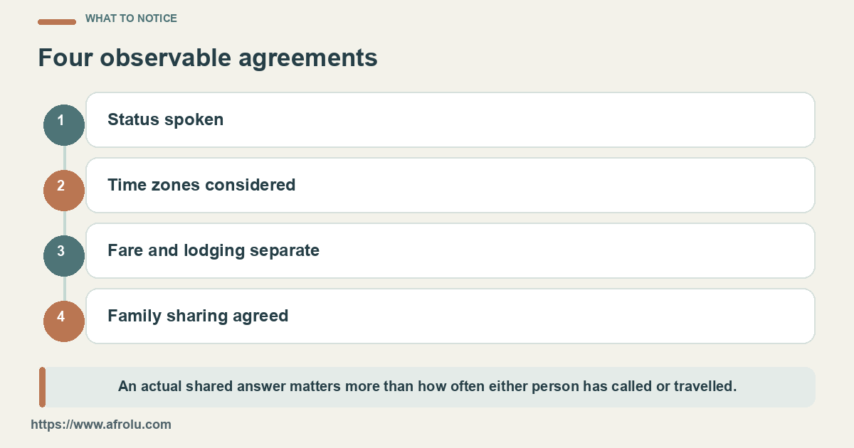 Four checks cover status, contact windows, travel logistics and family or social sharing.