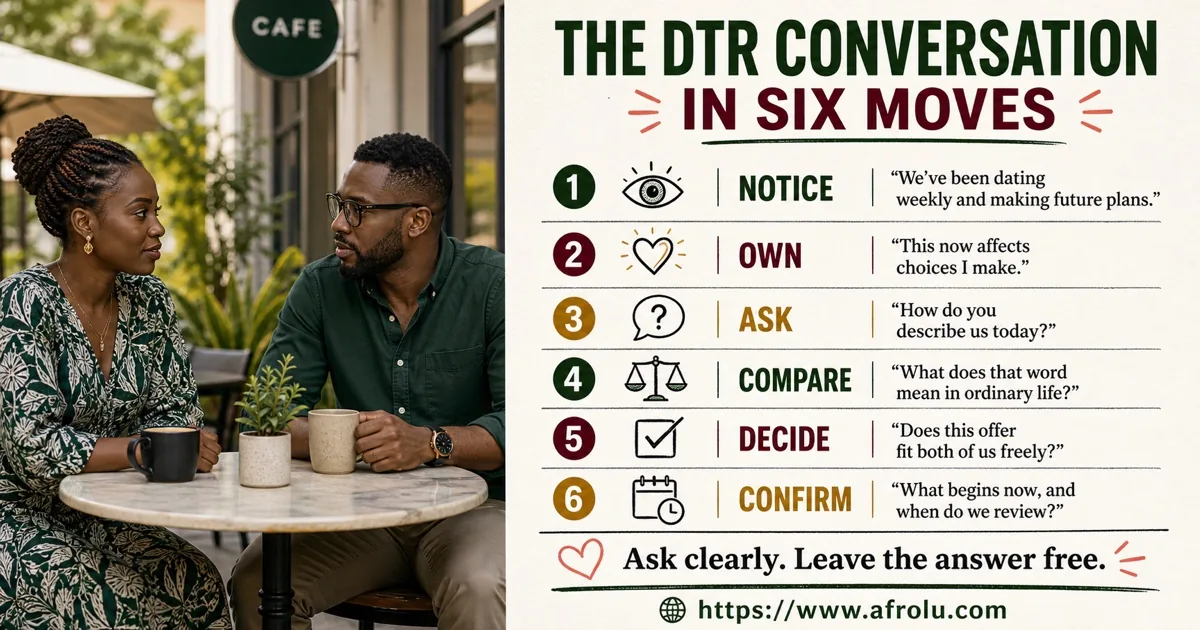 Six-step define the relationship conversation using notice own ask compare decide and confirm
