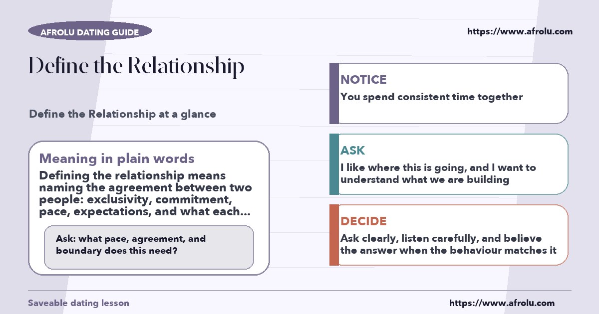 Afrolu educational guide cover showing what "define the relationship" means