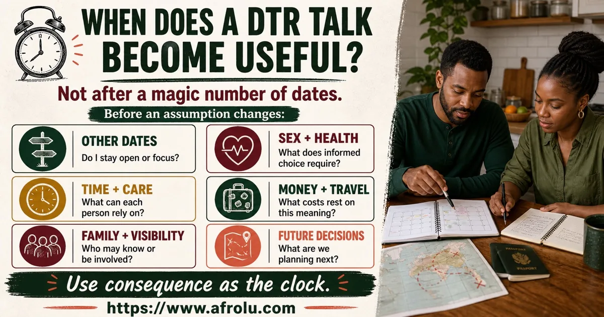 DTR timing guide showing consequence triggers such as other dates sex travel family visibility and emotional investment