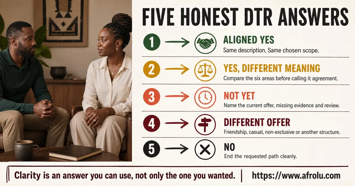 Five honest DTR answers including aligned yes different meaning not yet different offer and no