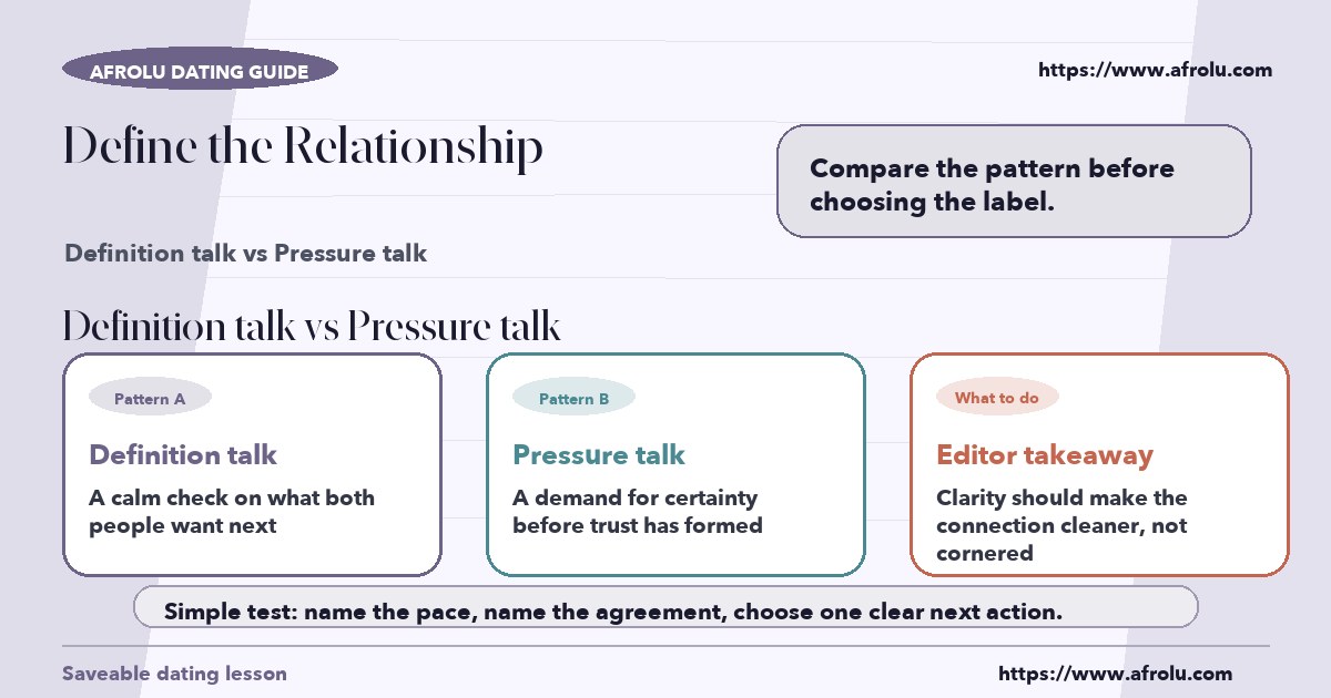 Visual compare of definition talk vs pressure talk