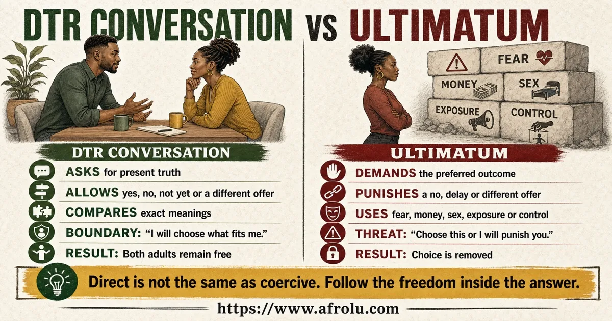 DTR conversation versus ultimatum comparison showing invitation free choice boundary and control