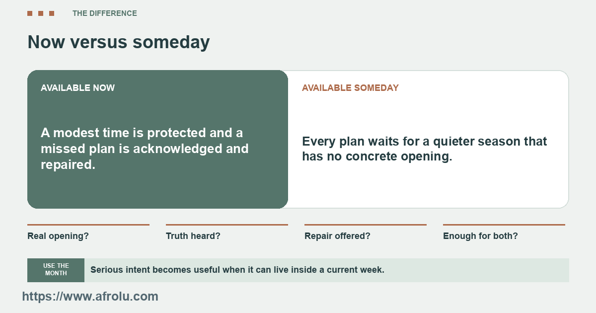 Contrast a protected present hour with recurring future-only promises.