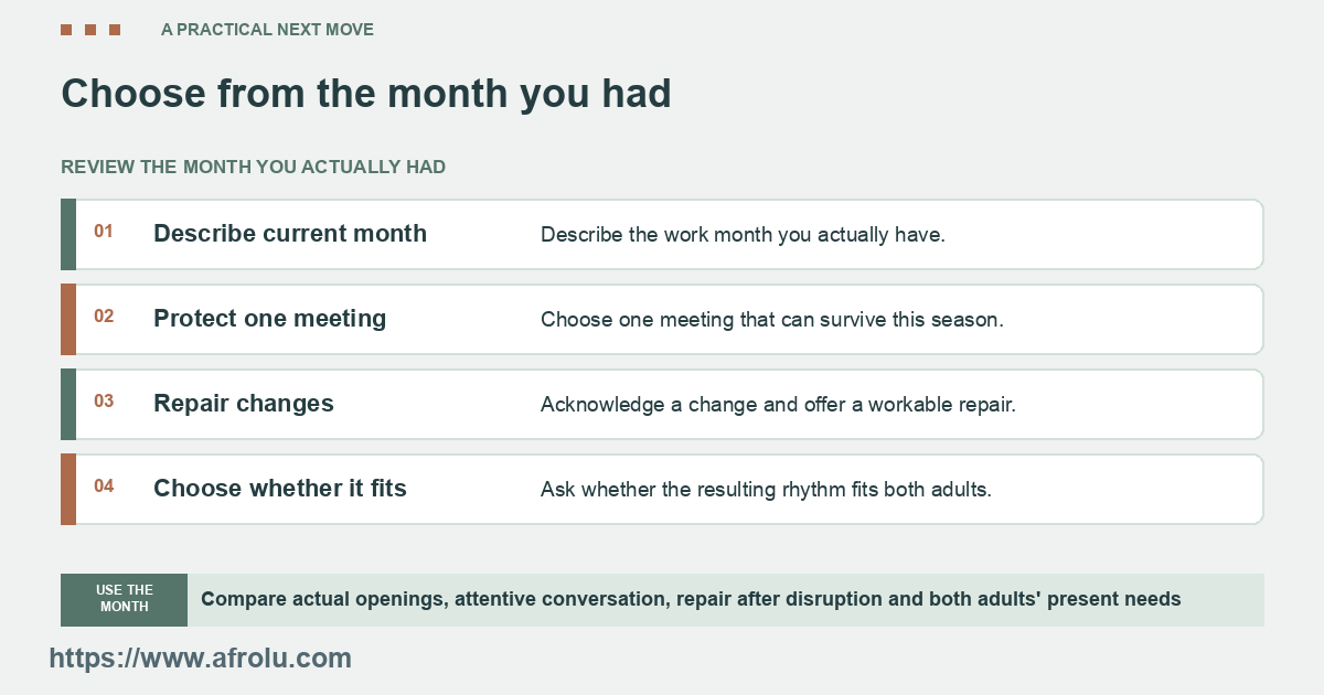 The reader reviews an actual month, including their own capacity.