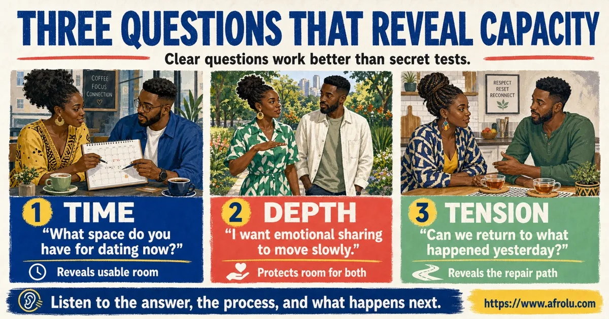 Conversation prompts for asking about dating time, emotional depth, and returning after tension