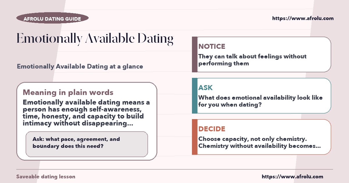 Afrolu educational guide cover showing what "emotionally available dating" means