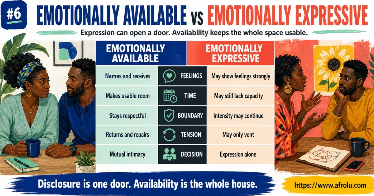 Emotionally available versus emotionally expressive comparison across feelings, time, boundaries, tension, and relationship decisions