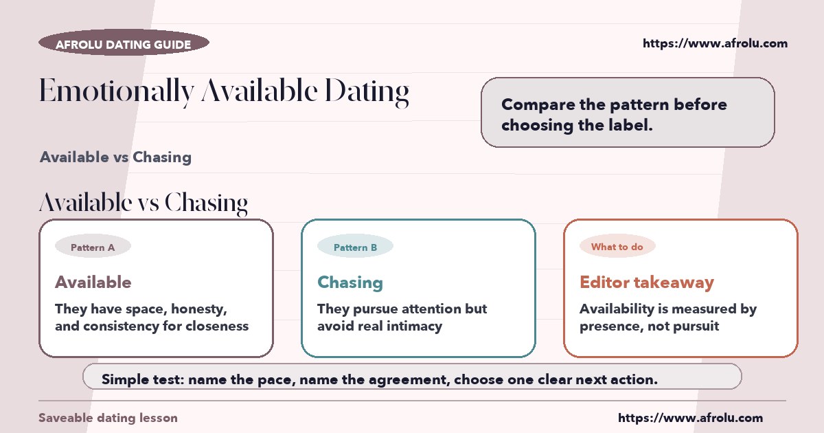 Visual compare of available vs chasing