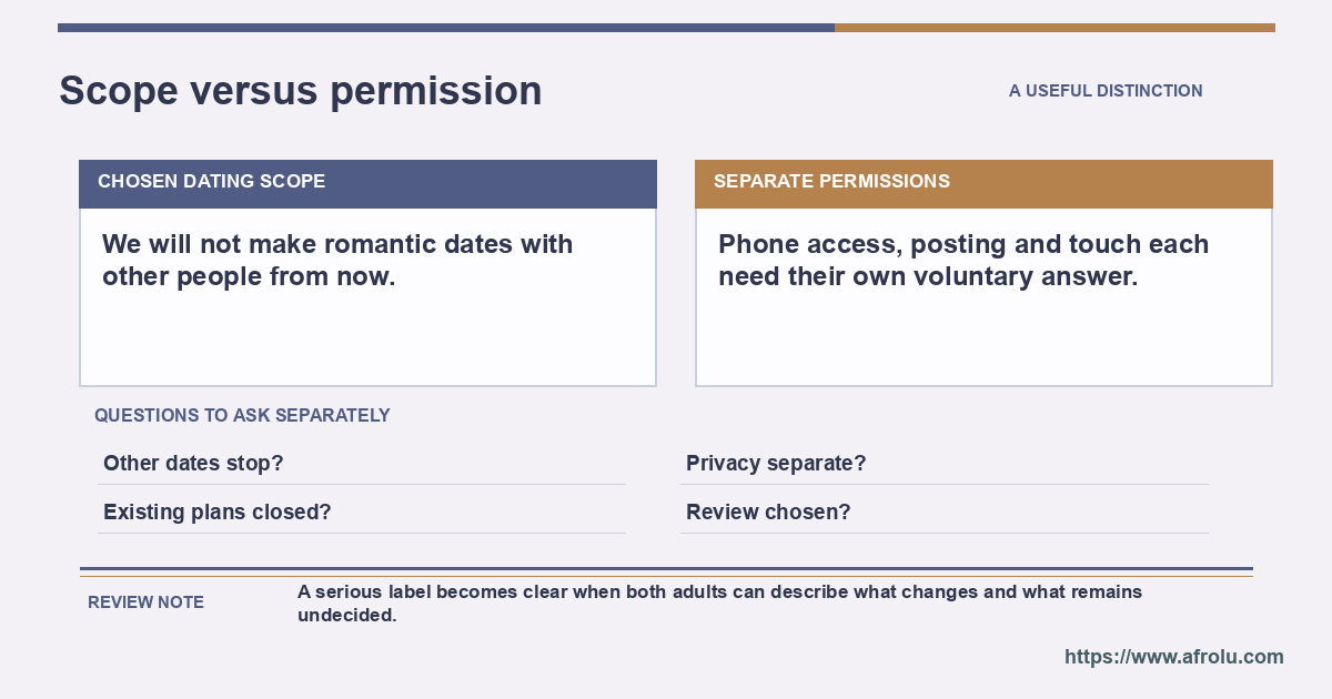 Dating scope appears beside separate permissions for devices, sharing and touch.