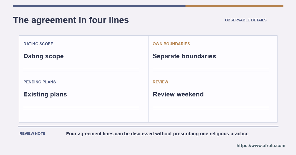 An unbranded agreement sheet names other dates, existing plans, separate boundaries and review.
