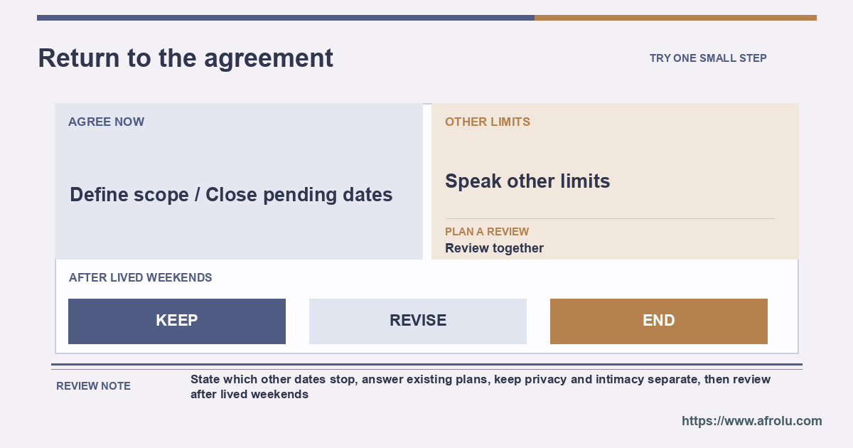 The present agreement returns to a chosen review weekend.