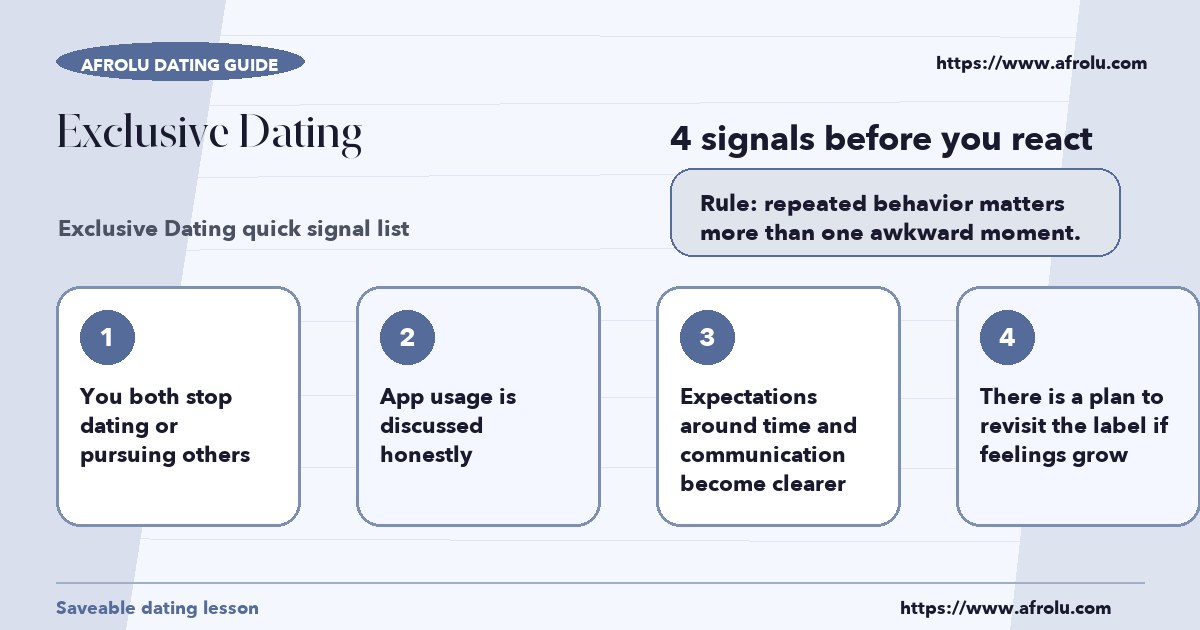 Checklist graphic explaining the most common signals for exclusive dating
