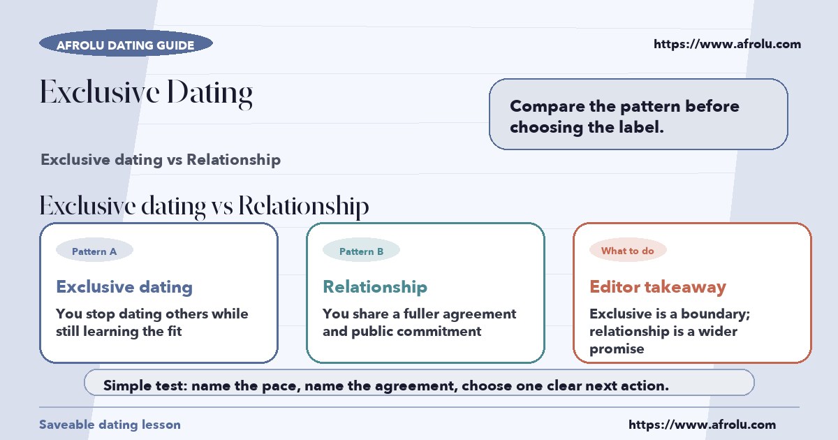 Visual compare of exclusive dating vs relationship