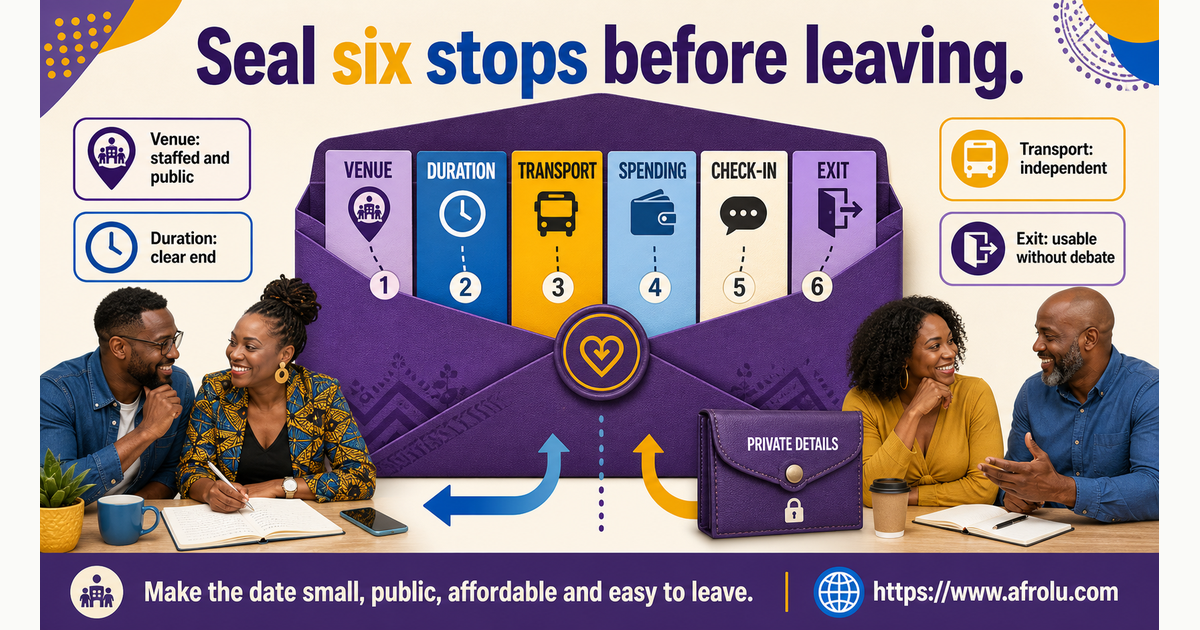 Six-stop Nairobi first-date envelope covering venue, duration, transport, spending, check-in and exit