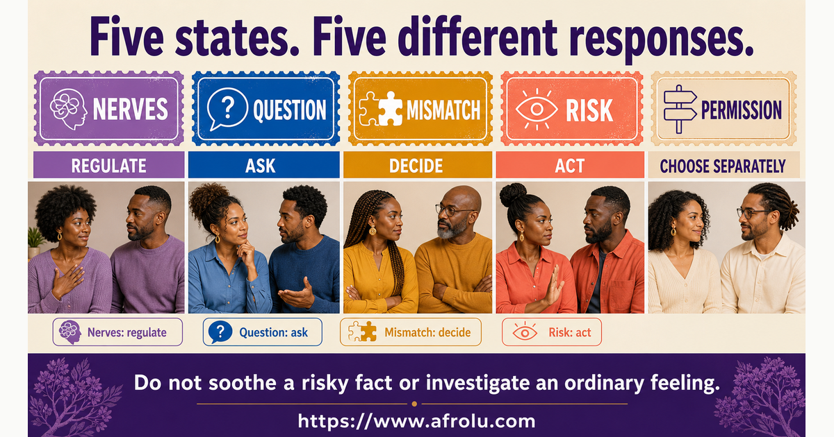 Comparison of first-date nerves, unanswered questions, compatibility mismatch, safety facts and private permissions