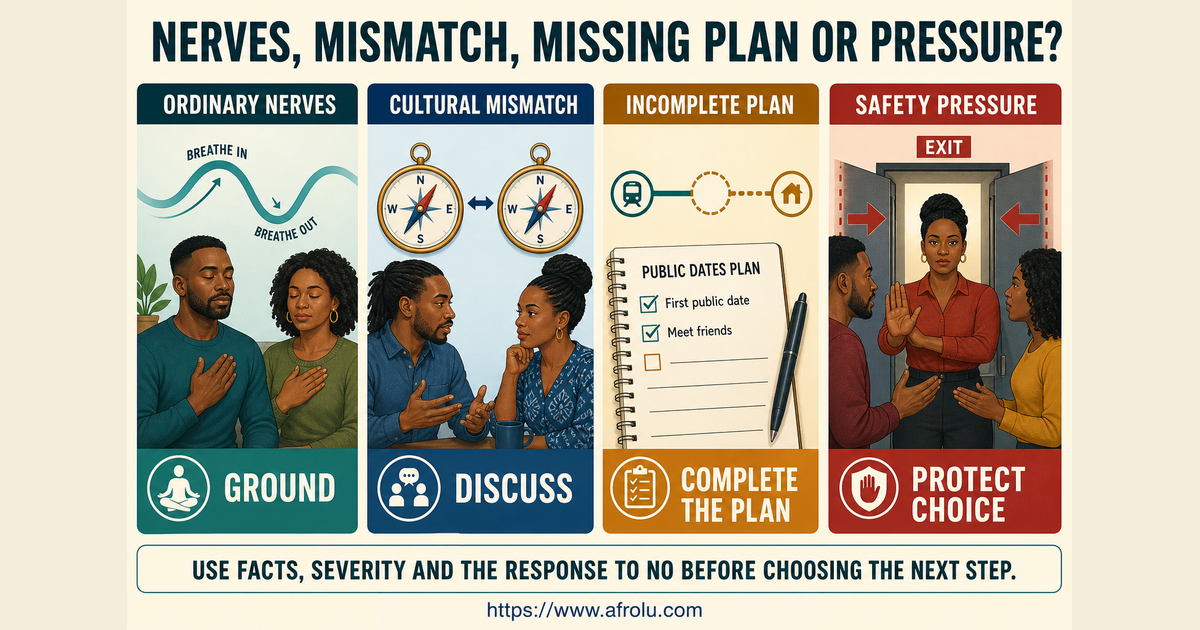 Four-anchor board separating ordinary first-date nerves cultural mismatch incomplete planning and safety pressure