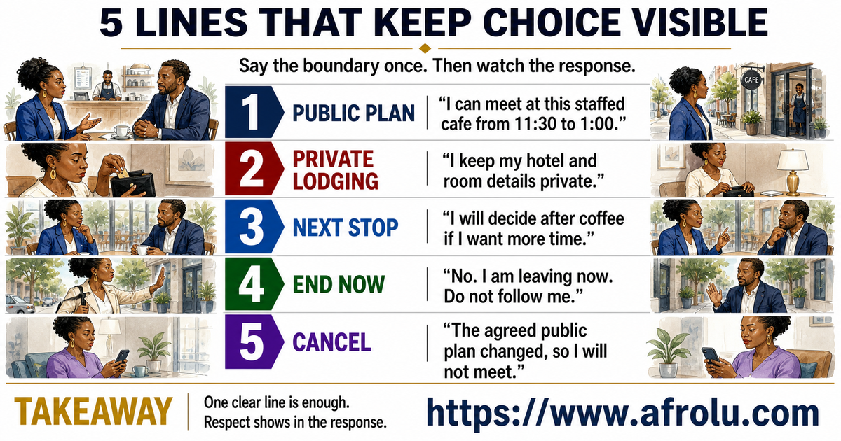 Five illustrated first-date script strips give an adult clear words for a public meeting, private lodging, a possible next stop, leaving immediately, and cancelling a changed plan.