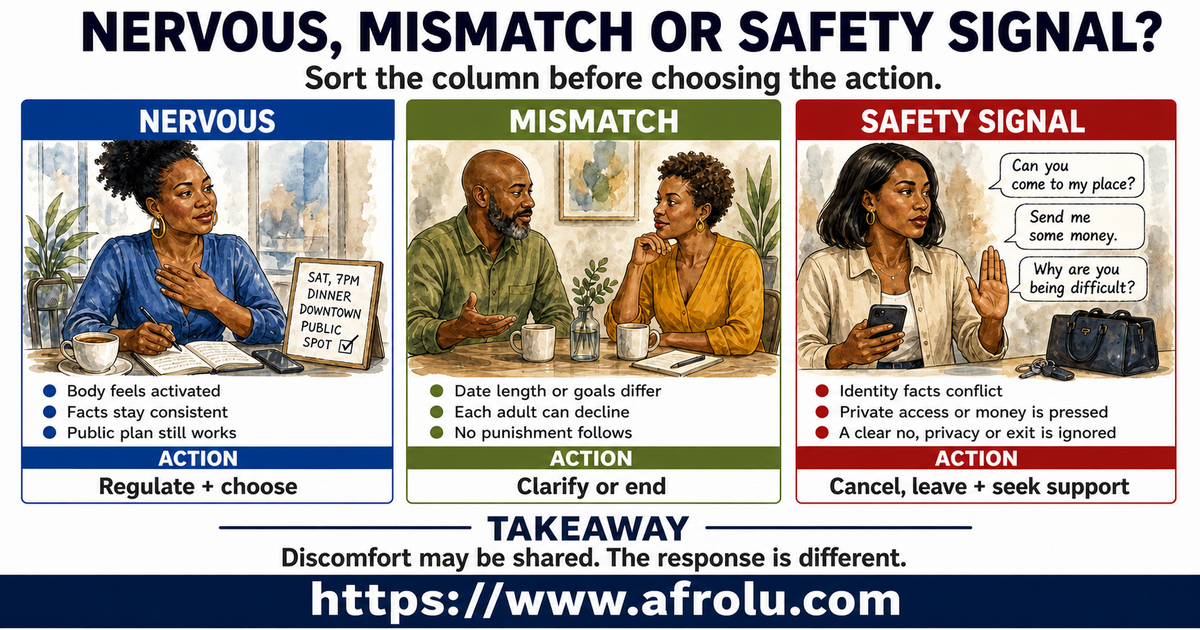 Three adult scenes compare ordinary first-date nerves, a respectful mismatch, and an observable safety signal with different actions for each.