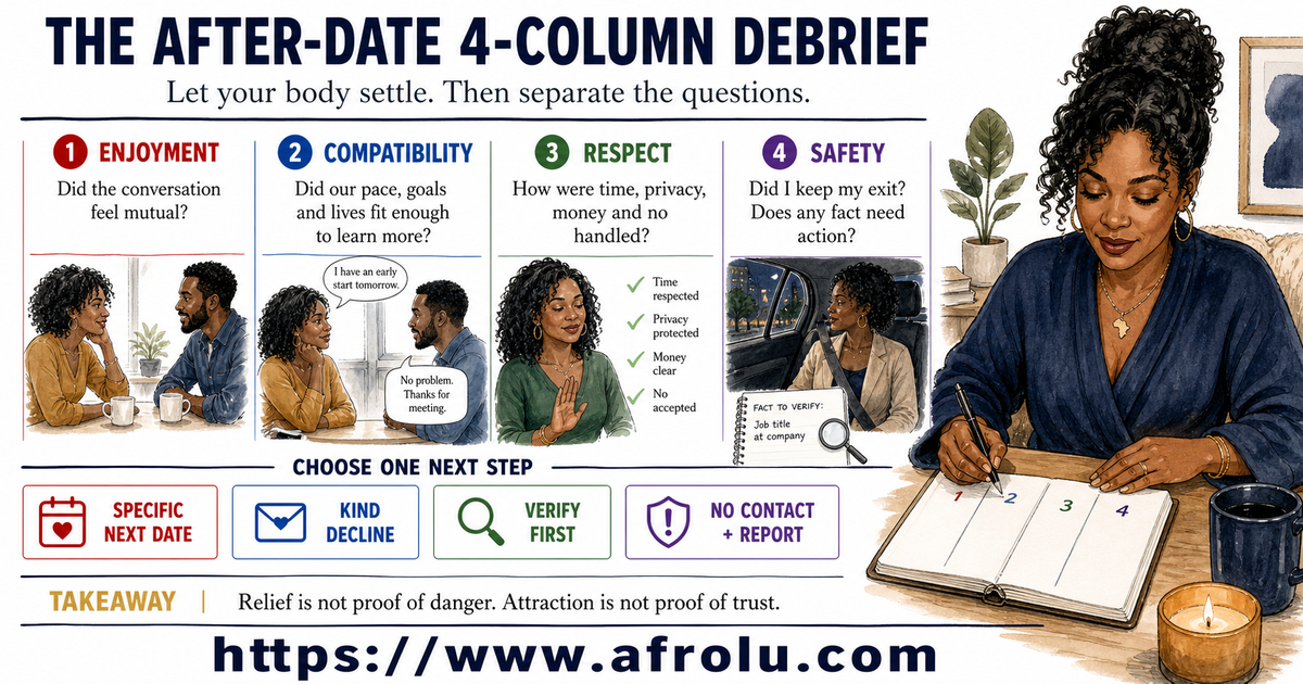 Zuri uses four illustrated columns after her return to review enjoyment, compatibility, respect, and safety before choosing one next step.