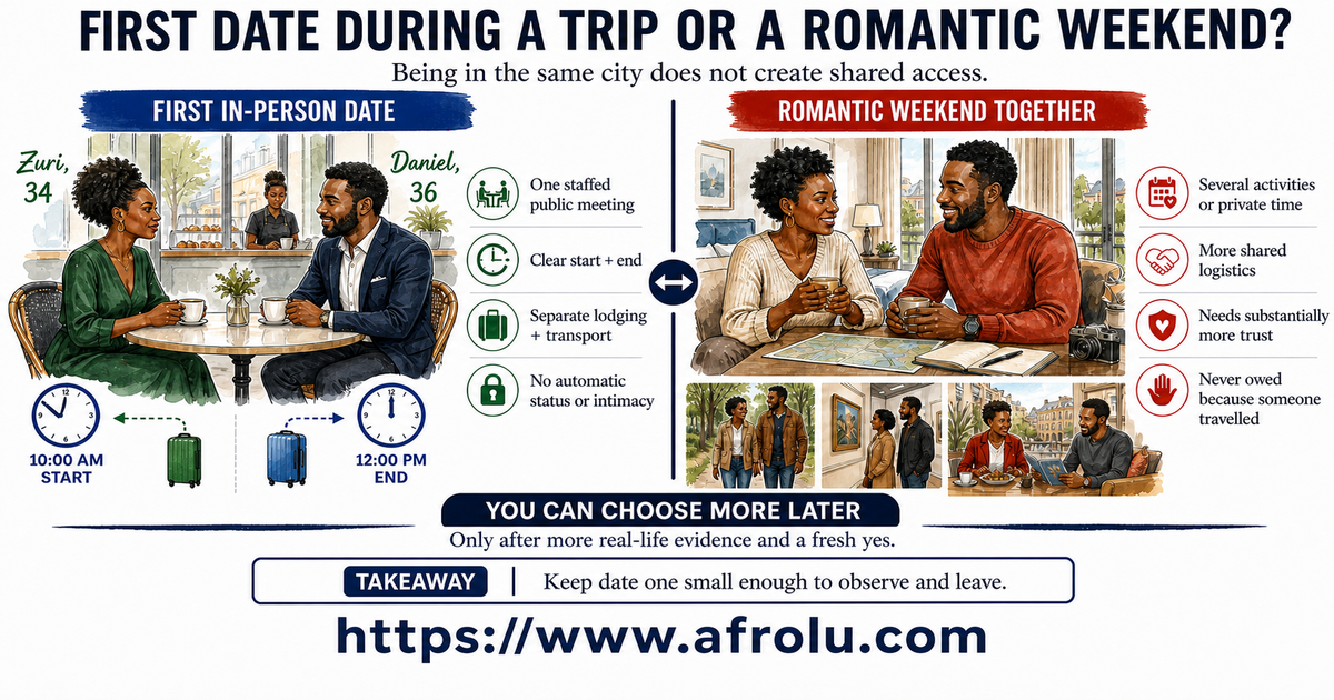 A side-by-side adult illustration compares one staffed first date during an independent trip with a freely chosen romantic weekend that needs more trust and shared logistics.