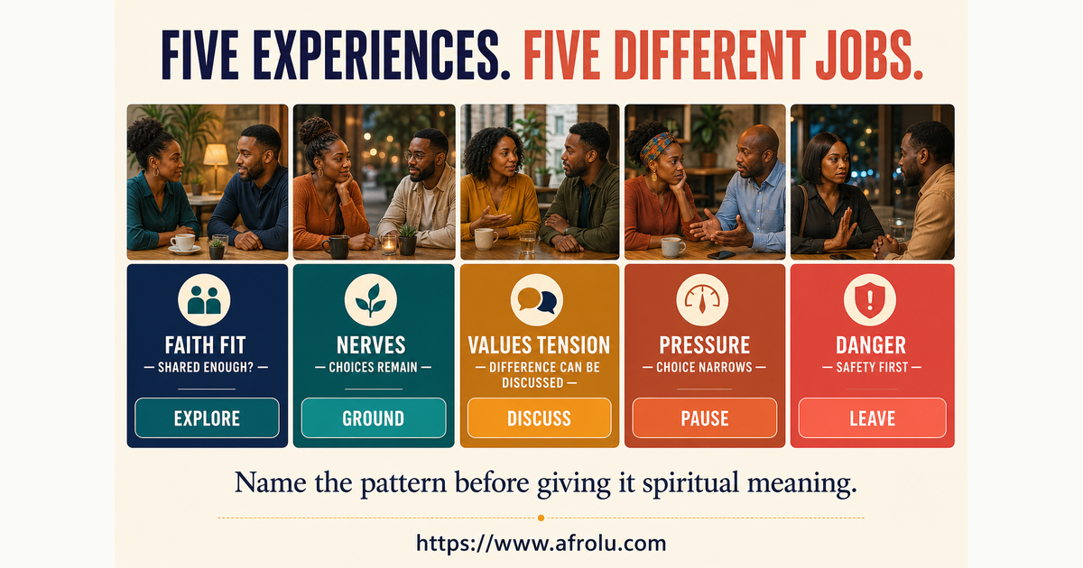 Comparison of faith fit, first-date nerves, values tension, coercive pressure and observable danger