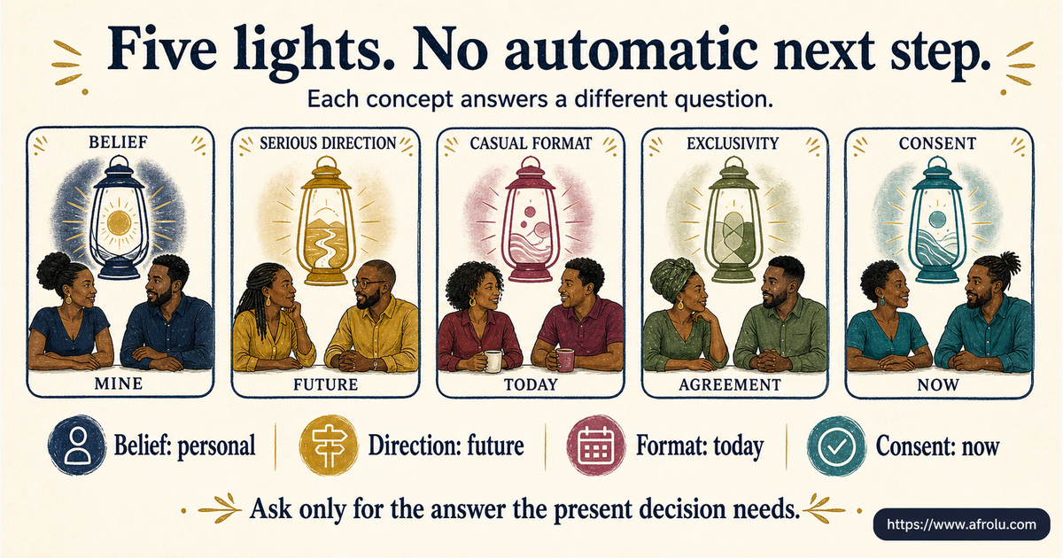 Five-lantern comparison of belief serious direction casual first-date format exclusivity and consent