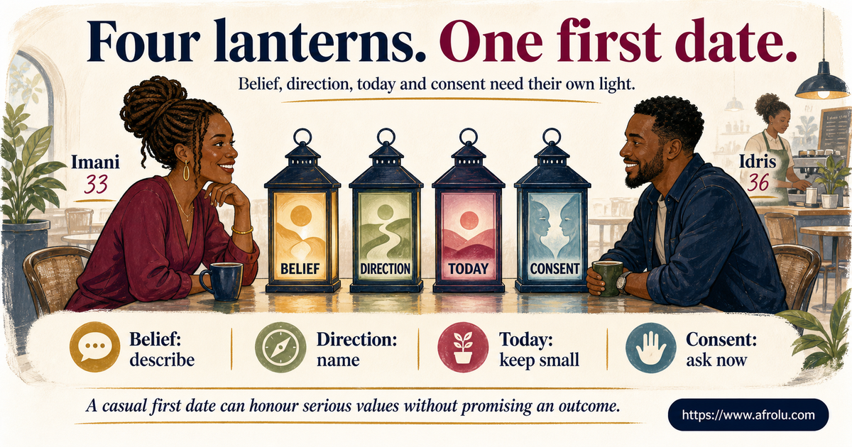 Fictional adults Imani age 33 and Idris age 36 at a calm first-date table with lanterns for belief direction scope and consent