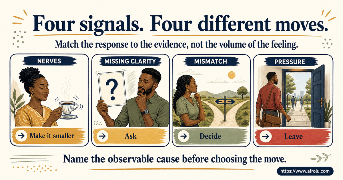 Four-window first-date signal board separating ordinary nerves missing clarity faith mismatch and pressure
