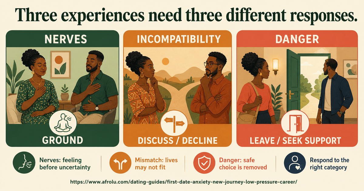 Comparison separating ordinary first-date nerves, career incompatibility and observable safety danger