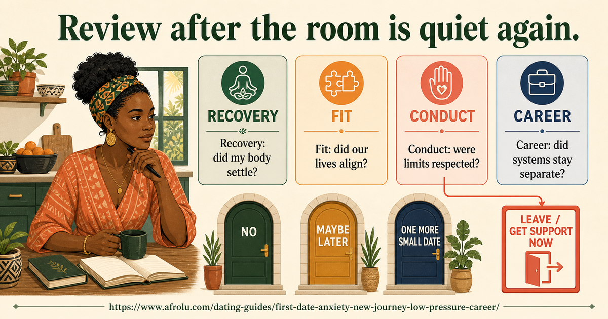 Twenty-four-hour first-date review checking body recovery, fit, conduct and career separation