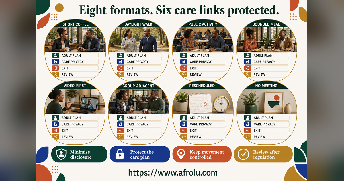 Eight equal cards comparing Nairobi first-date formats for parents by adult disclosure care privacy meeting load exit and review