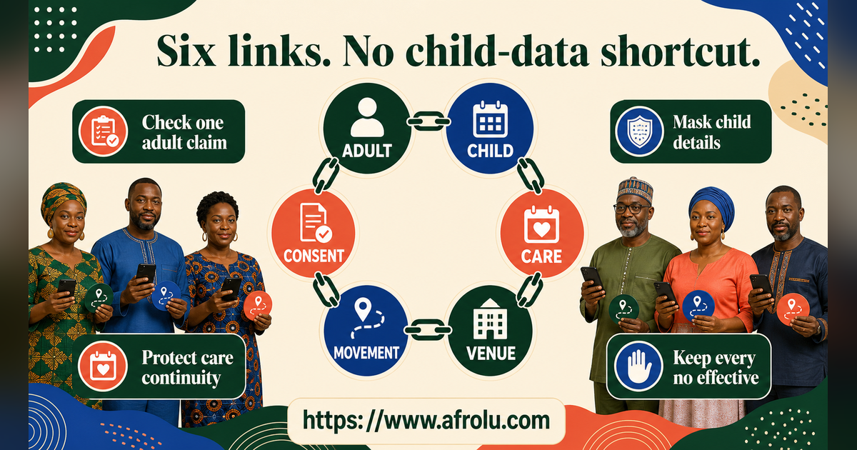 Six equal safety links for identity child privacy care venue movement and consent before a Nairobi parent first date