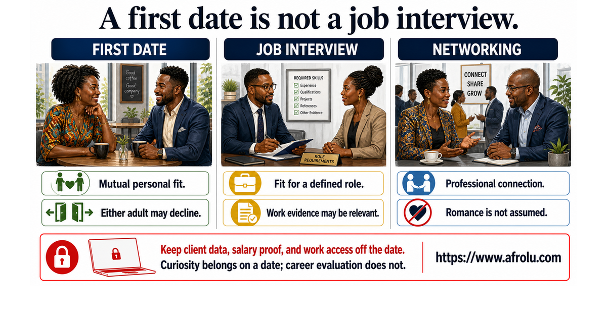 Side-by-side teaching comparison of an adult first date, a job interview, and a networking meeting for nervous professionals