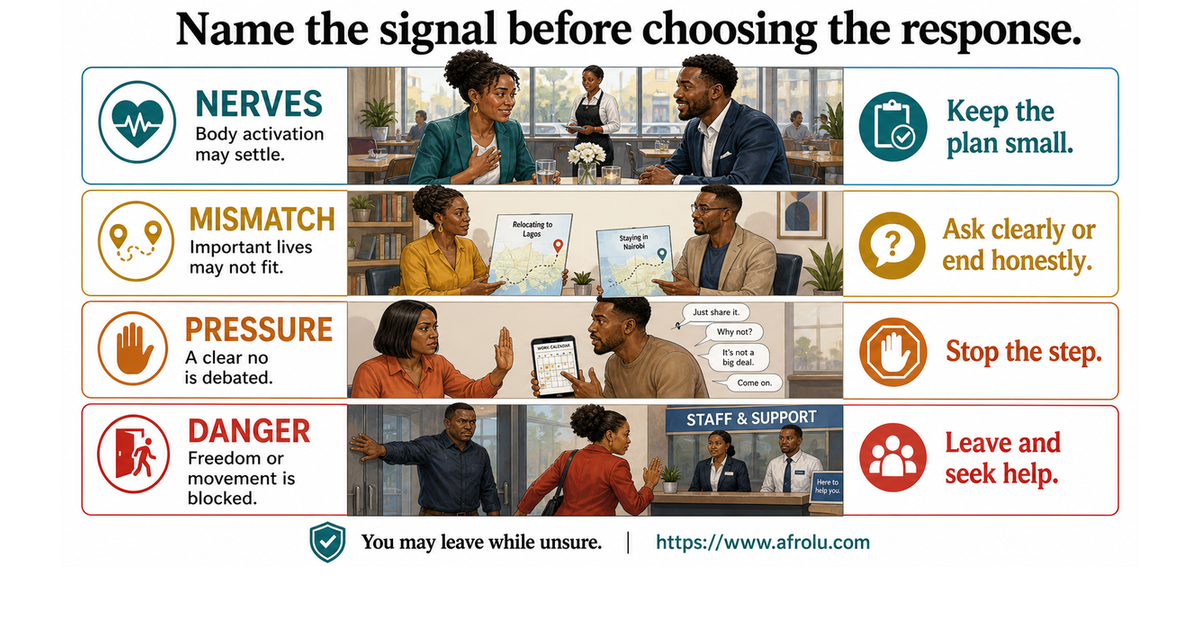 Four-lane first-date signal board separating ordinary nerves, career mismatch, boundary pressure, and immediate danger for adult professionals