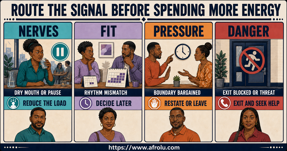 First-date energy board separating ordinary nerves, poor fit, pressure and danger for working professionals