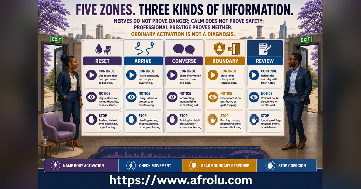 Fifteen continue notice and stop signals across five Nairobi professional first-date zones